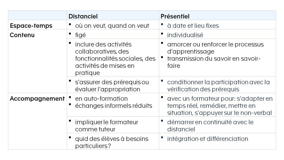 Tableau comparatif 