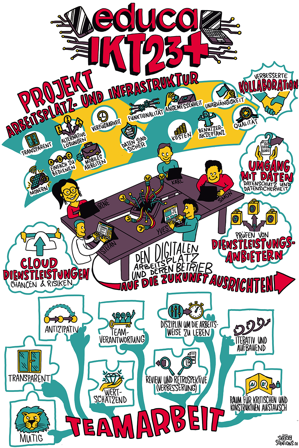 Sktechnote Team IKT23+