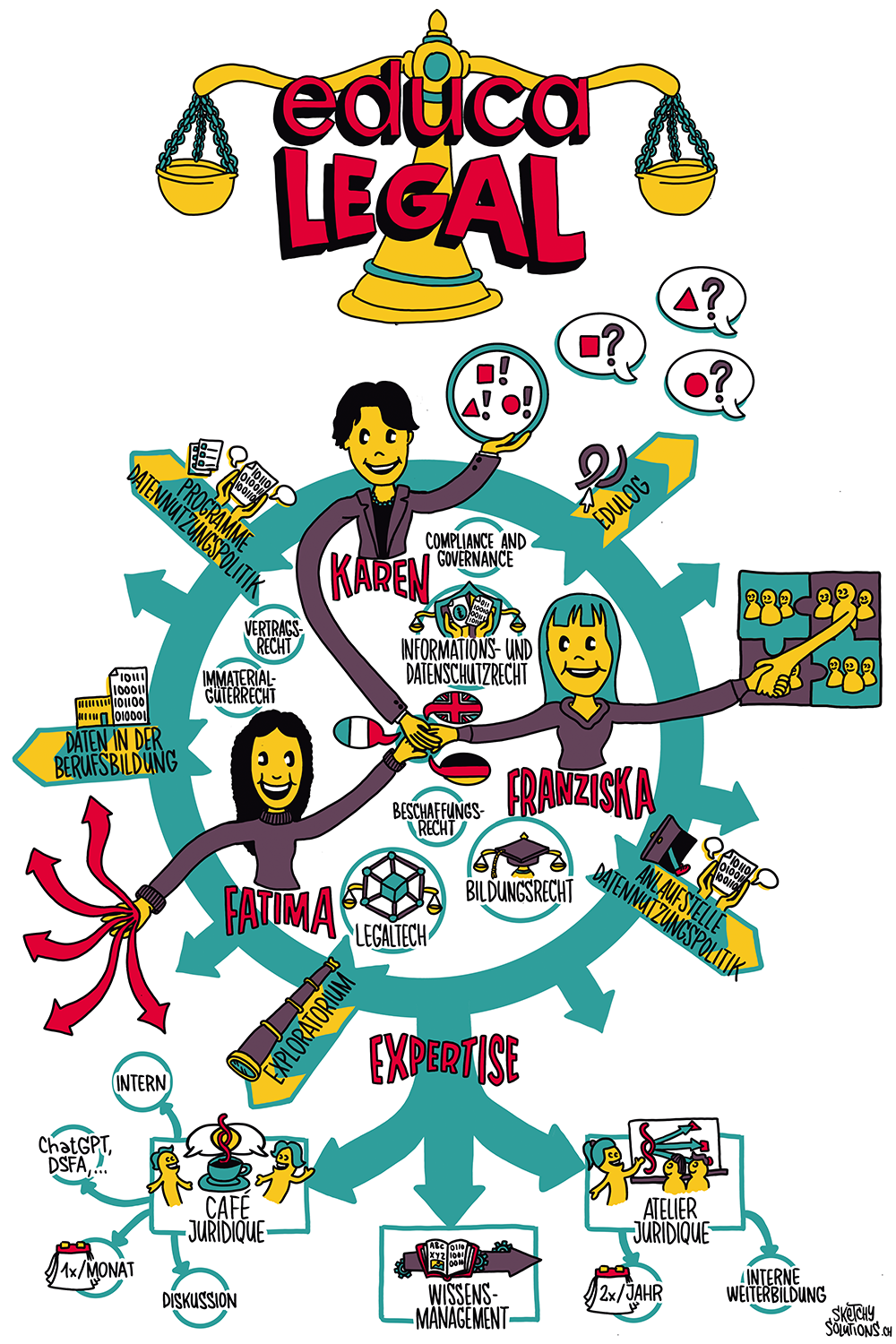 Sktechnote Team Legal 